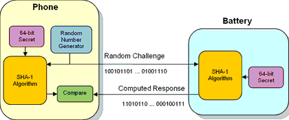 Figure 4. Challenge-response authentication